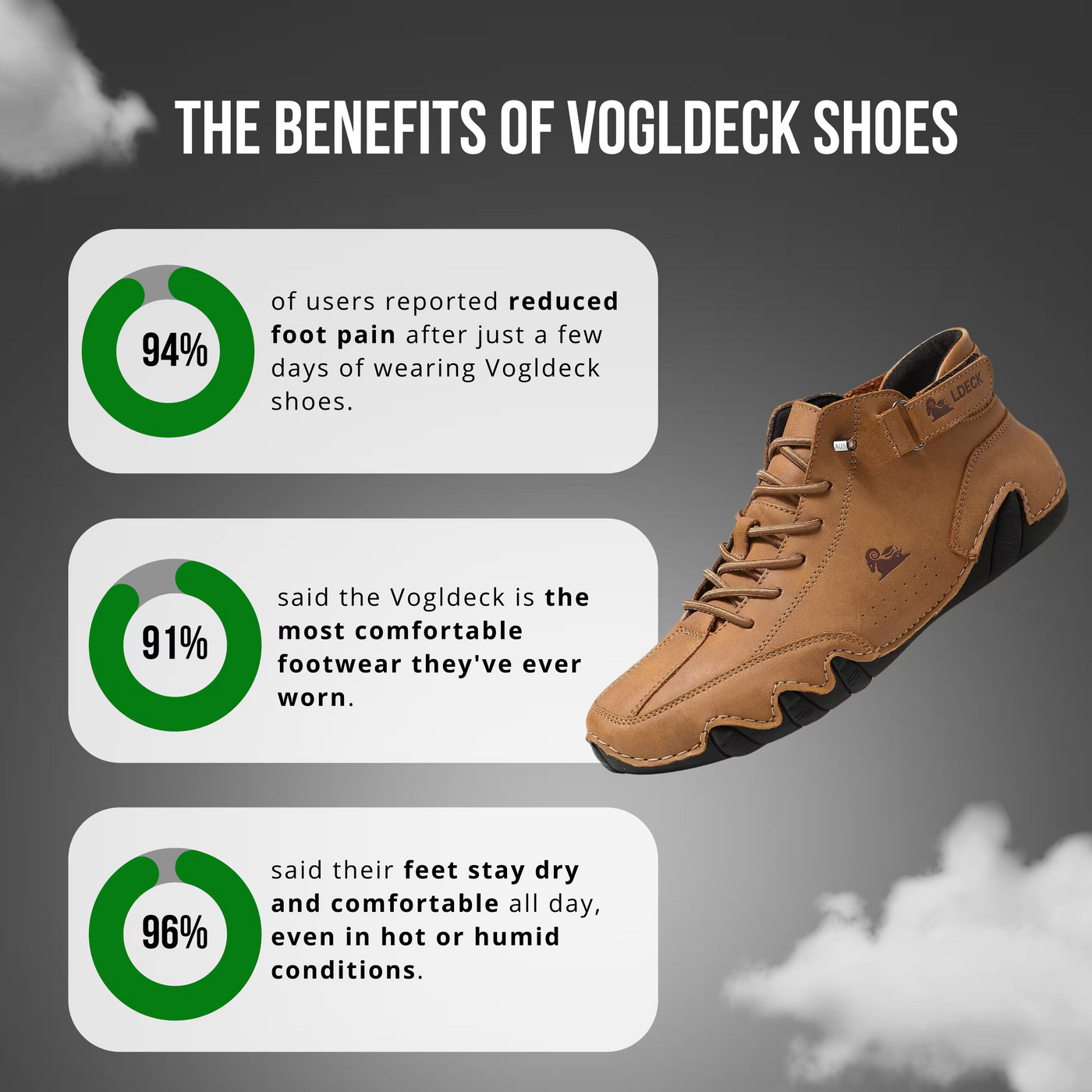 Vogany™ - Waterproof and Breathable Orthopaedic Shoes